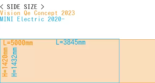 #Vision Qe Concept 2023 + MINI Electric 2020-